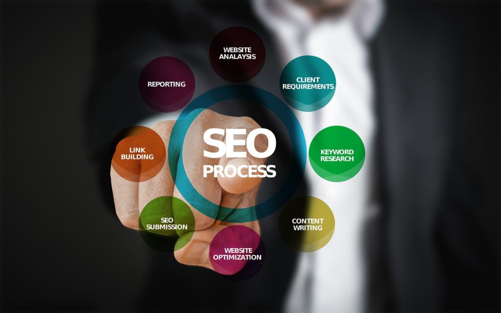 Formulate an Effective SEO Strategy